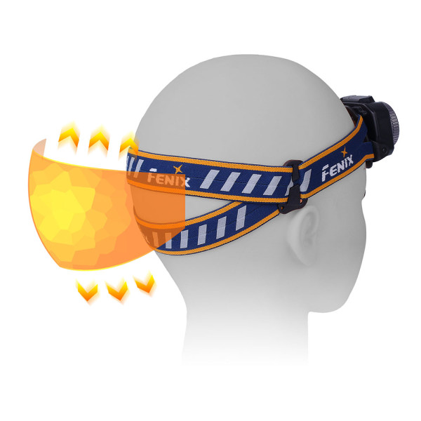 Pannlampa Fenix HL40R, 600 lm - UTGÅT