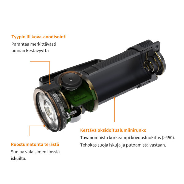 Ficklampa Fenix E18R, 750 lm - UTGÅTT
