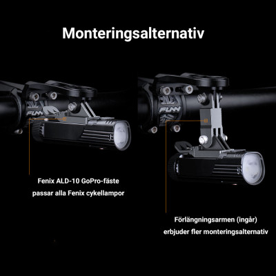 Fenix ALD-10 GoPro-holder Fenix ALD-10 GoPro-holder