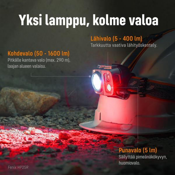 Pannlampa Fenix HP25R V2.0, 1600 lm