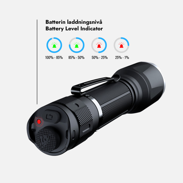 Ficklampa Fenix TK17, 3600 lm