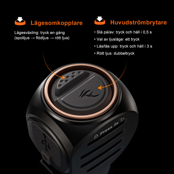 Pannlampa Fenix HM61R V3.0, 1800 lm