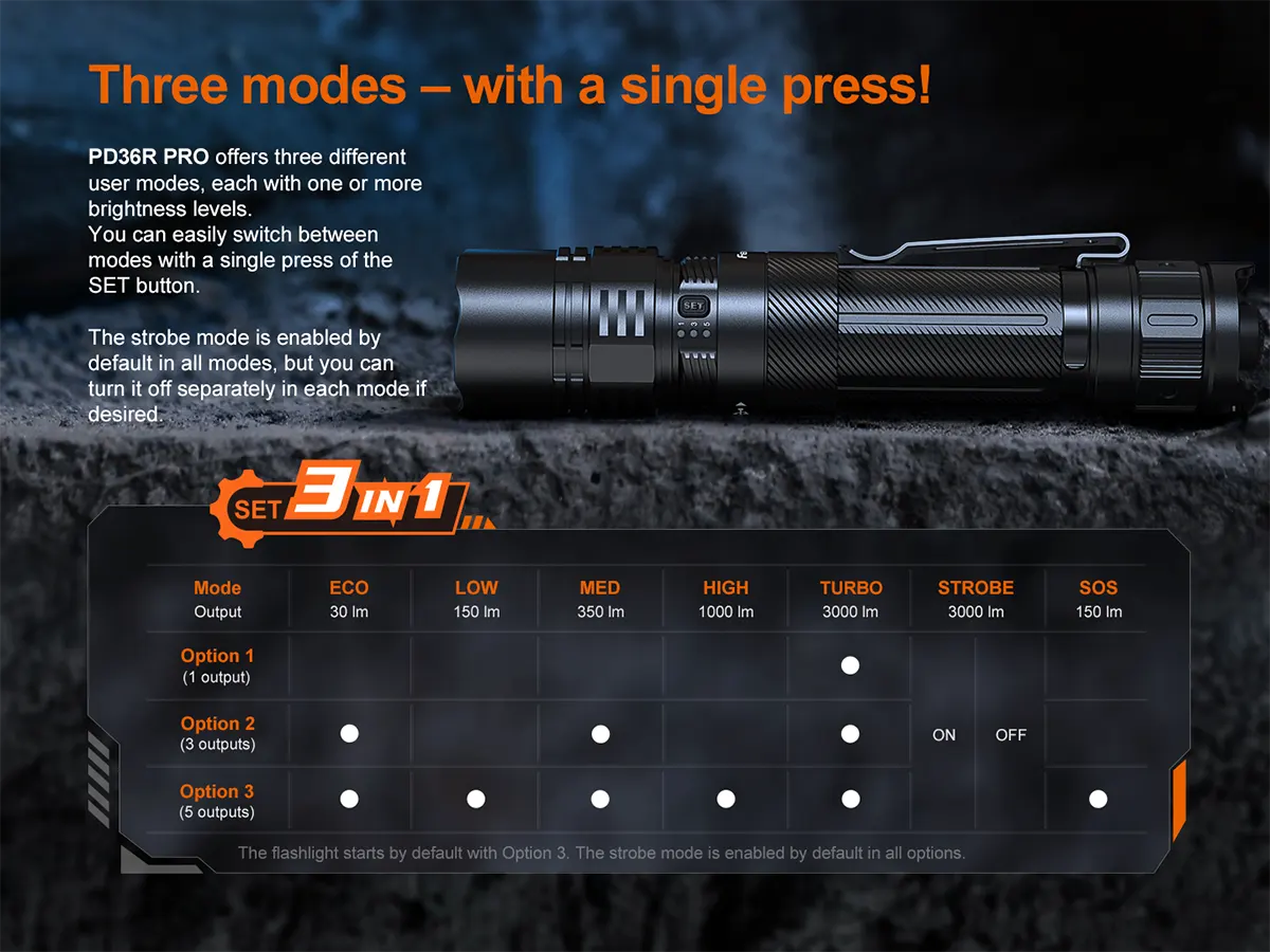 Fenix PD36R ACE – 3000 lm, 415 m beam distance, IP68-classification Fenix PD36R ACE - rechargeable professional grade flashlight