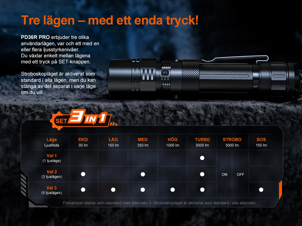 Fenix PD36R ACE – uppladdningsbar ficklampa för proffs